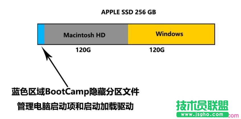苹果Mac电脑怎么安装Win10 三联