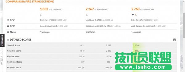 AMD RX580/570/550规格、跑分、价格大曝光