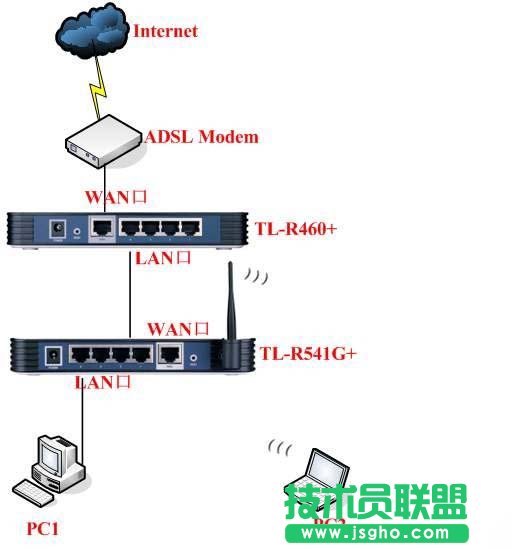 多台路由器组网连接上网设置图文教程