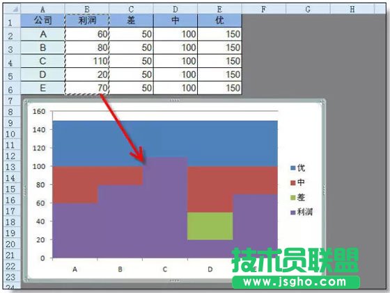 超级实用的Excel图表技巧
