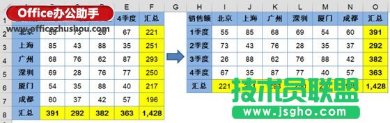 Excel表格中行列转置的方法   三联